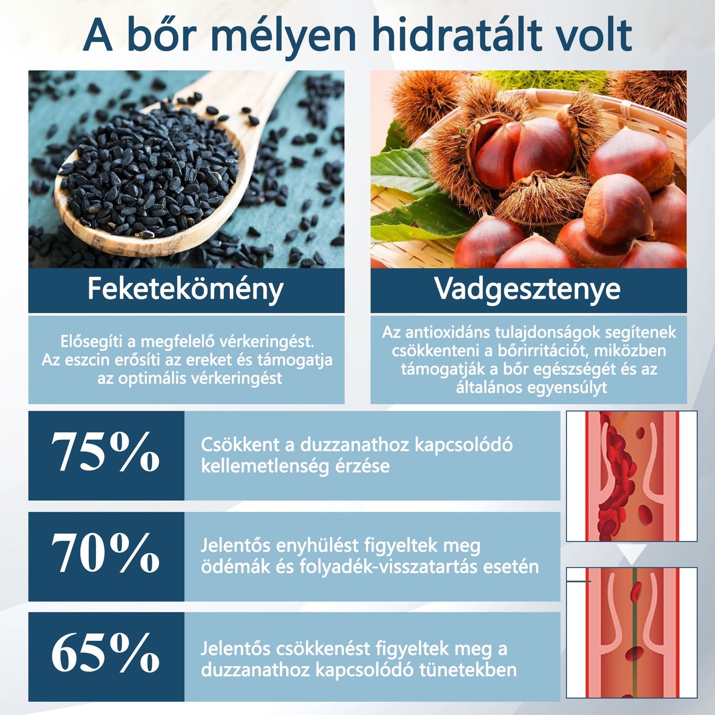 💧ATTDX® Növényi ödéma enyhítő krém nigellával💧💧
