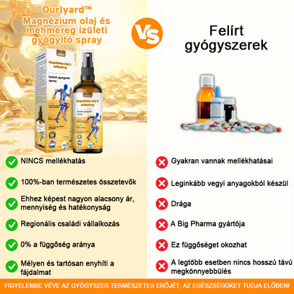 ✅ Hivatalos áruház: Ouryard™ Magnéziumolaj és Mézes Ízületjavító Spray 👨‍⚕️ Jóváhagyva a Magyar Gyógyszerészeti és Egészségügyi Minőség- és Szervezetfejlesztési Intézet (OGYÉI) által. 🔥🔥🔥